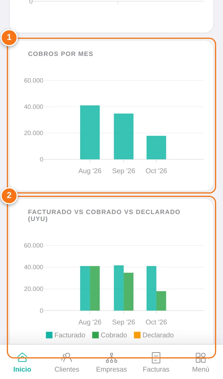 Gráficos del inicio